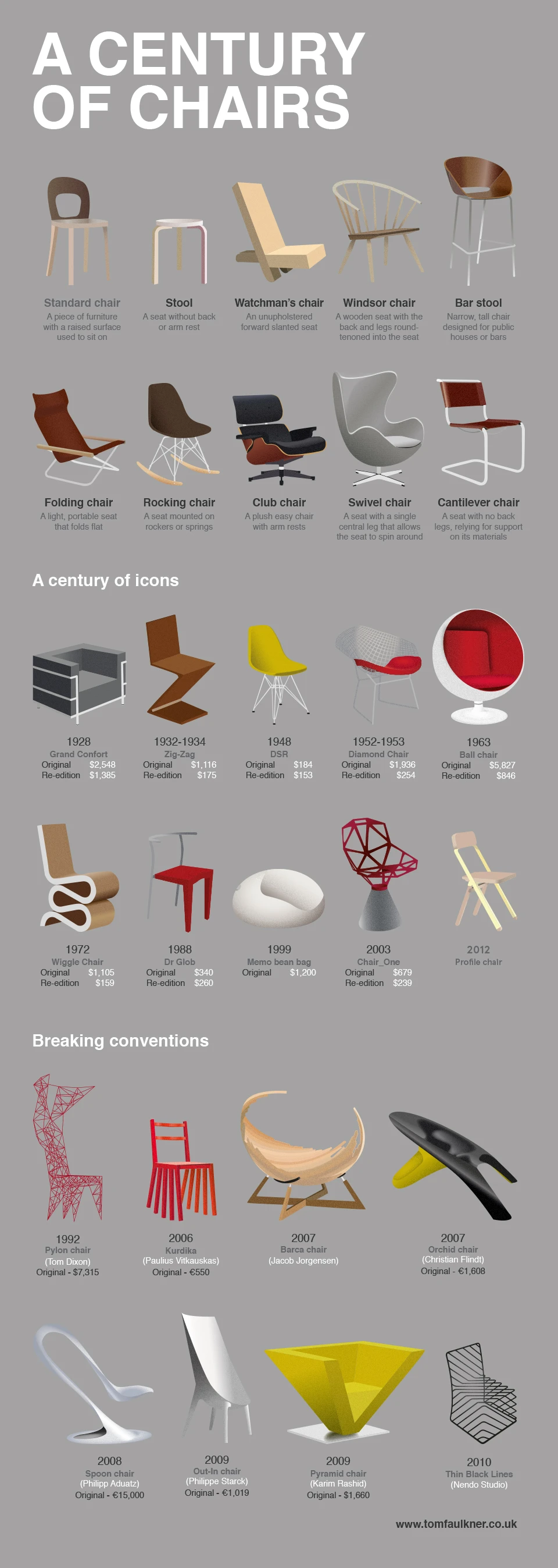 A Century Of Chairs Showcases Iconic Chair Designs Evolving Through Time Featuring Various Styles Materials And Influential Designers In Furniture History.